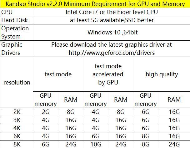 Kandao Studio minimum PC requirements