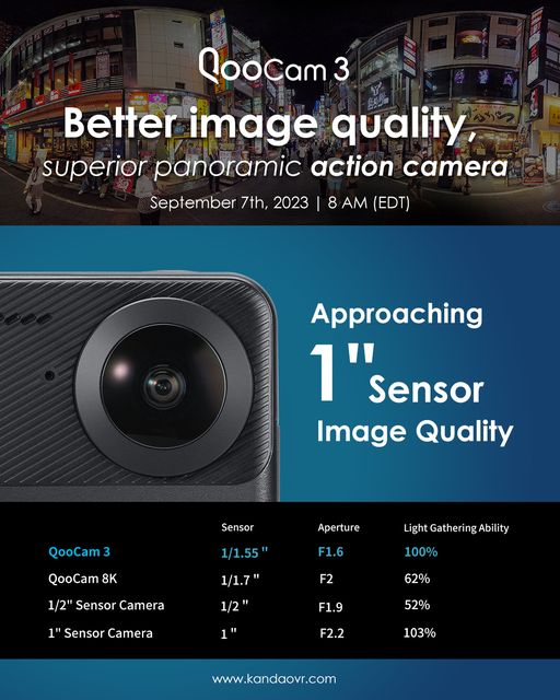Kandao claims Qoocam 3 almost has 1 inch 360 quality