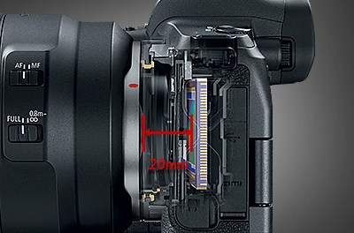 Canon EOS R mirrorless fisheye lenses