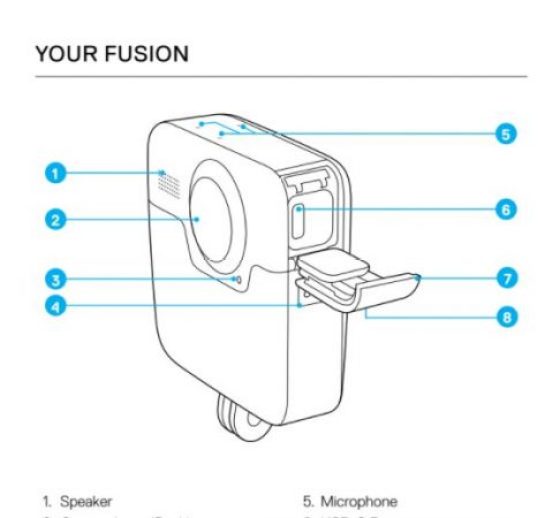GoPro Fusion has 4 microphones