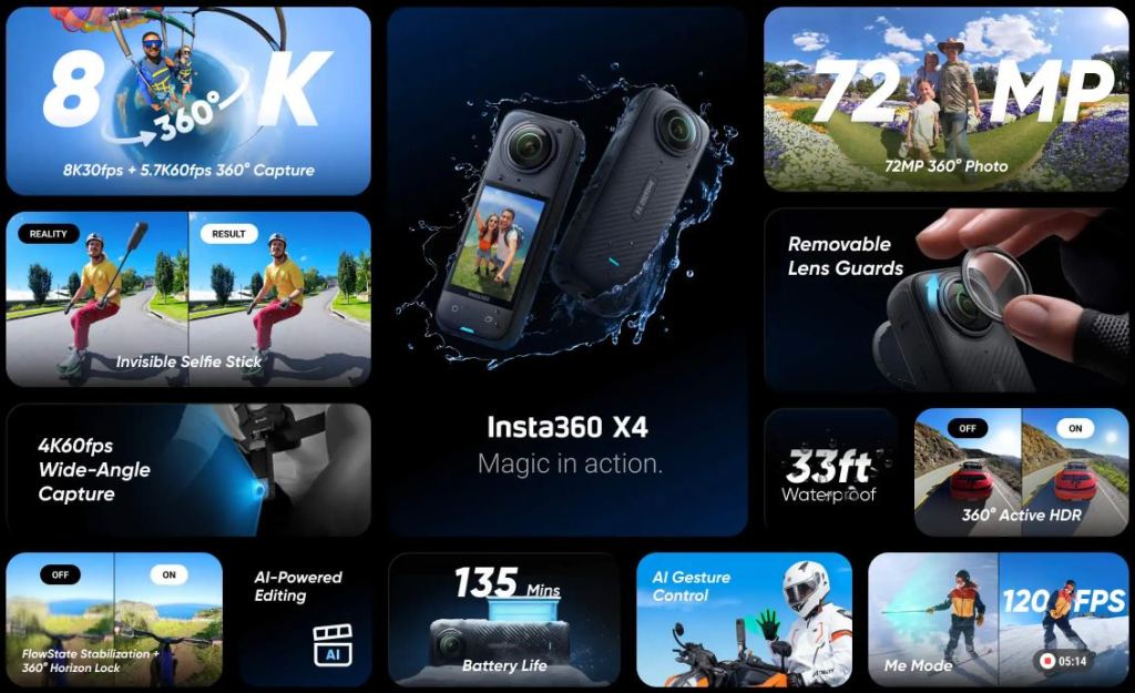 Insta360 X4 can take 8k videos and 72mp photos