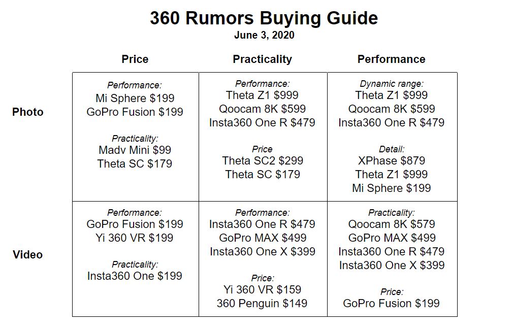 360 camera buying guide (June 2020)