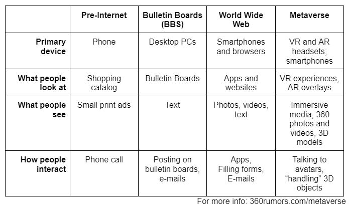 What is the metaverse? Metaverse compared to other media