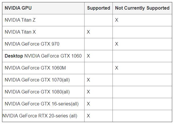 Oculus Link required specs - graphics card