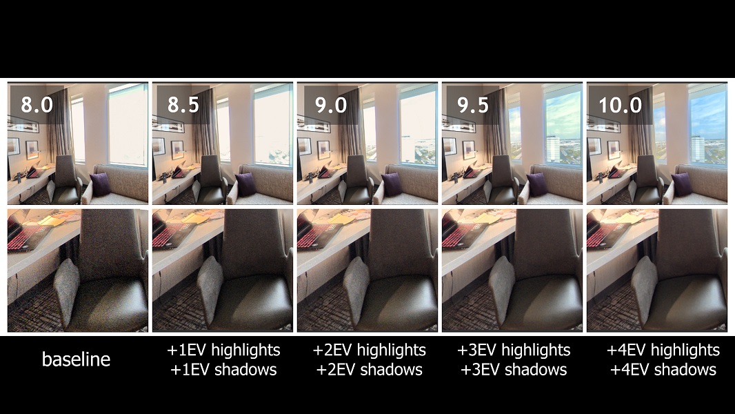 360 camera dynamic range scale