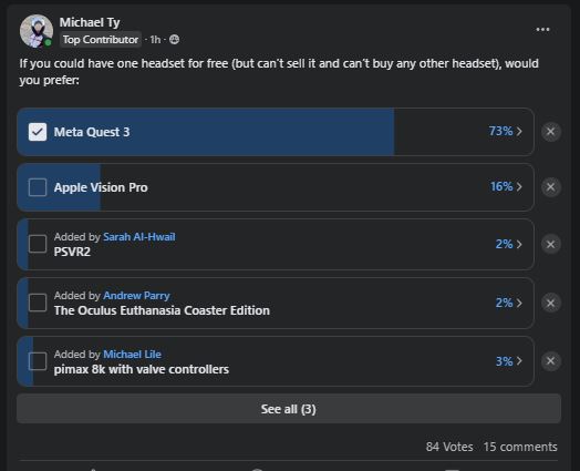 73% of users prefer Quest 3 over Vision Pro even if free