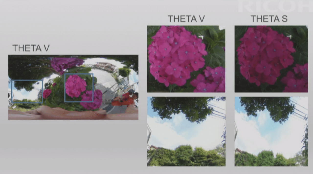 Theta S vs. Theta V comparison by Ricoh