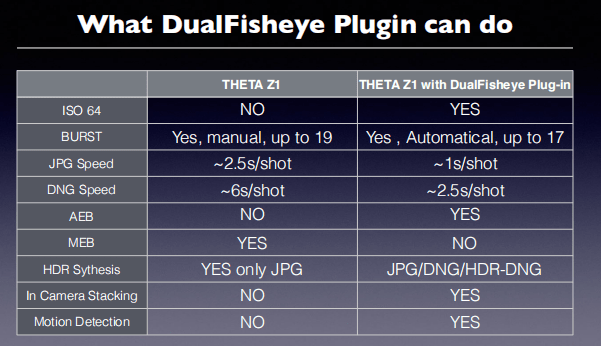 Ricoh Theta Z1 Dual Fisheye plugin feature comparison