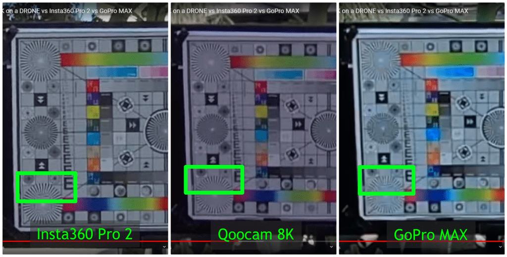 Qoocam 8K vs Insta360 Pro 2 and GoPro MAX